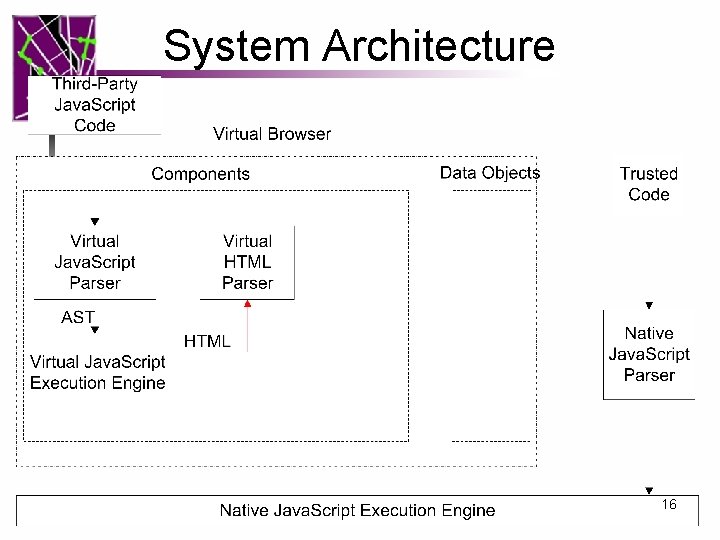 System Architecture 16 