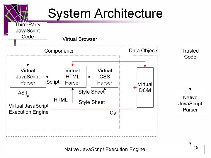 System Architecture 19 