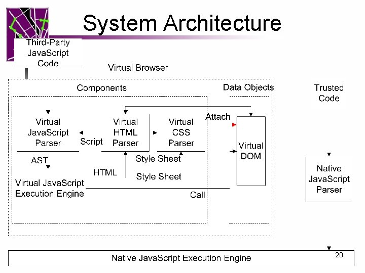 System Architecture 20 