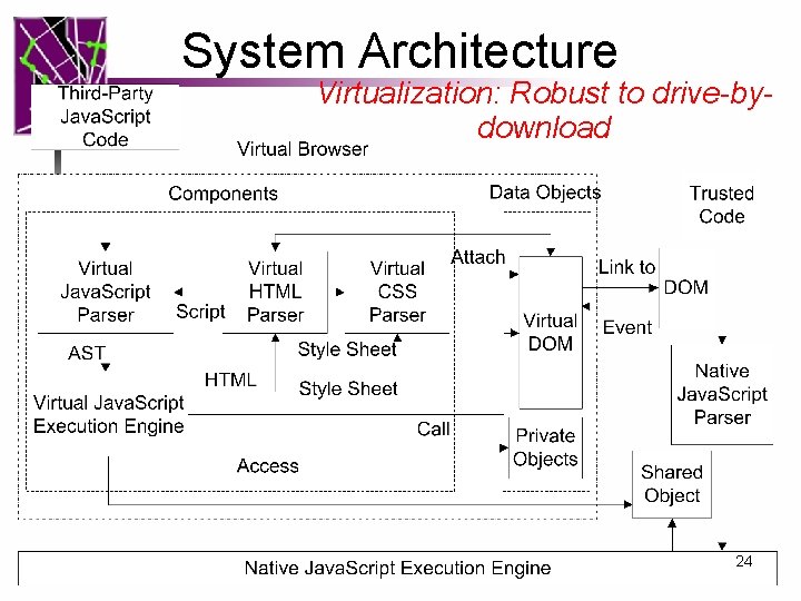 System Architecture Virtualization: Robust to drive-bydownload 24 