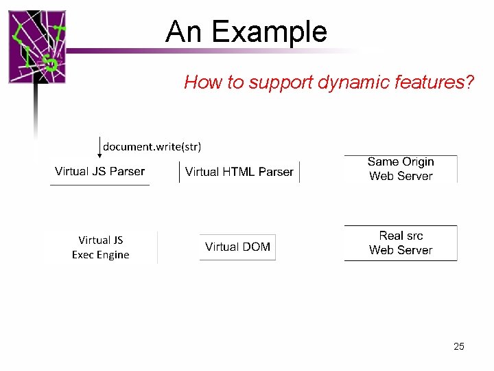 An Example How to support dynamic features? 25 