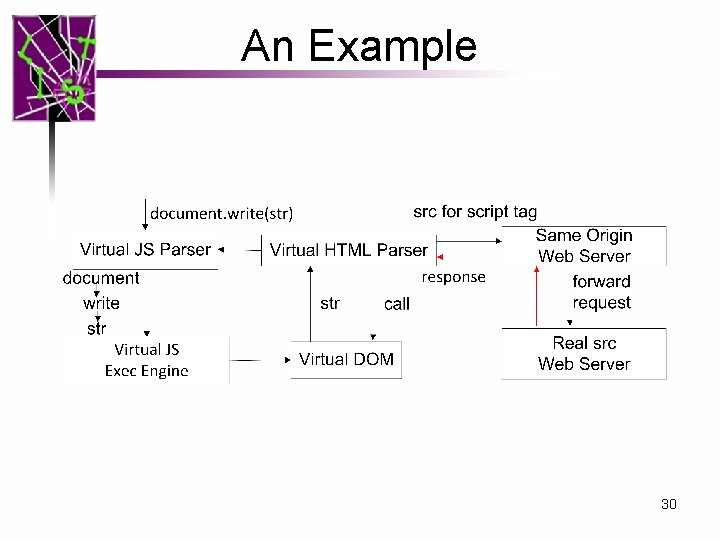 An Example 30 