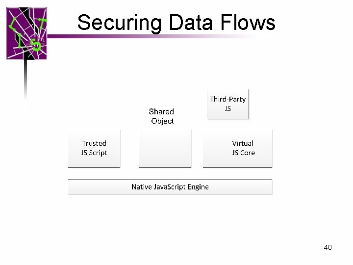 Securing Data Flows 40 