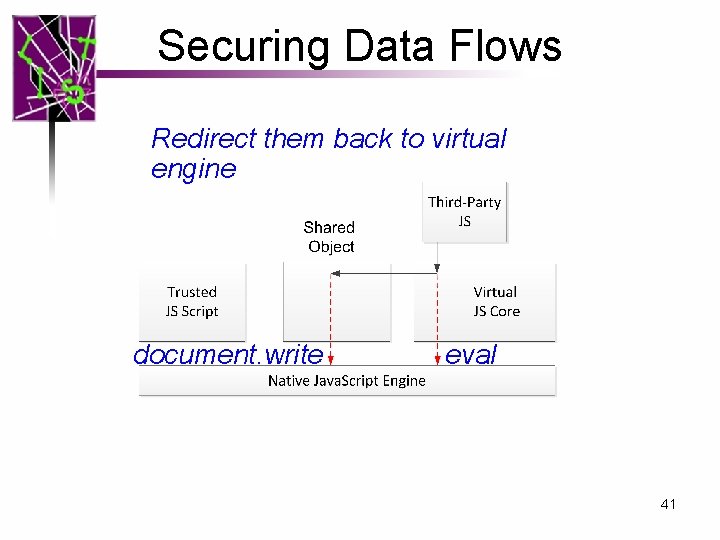Securing Data Flows Redirect them back to virtual engine document. write eval 41 