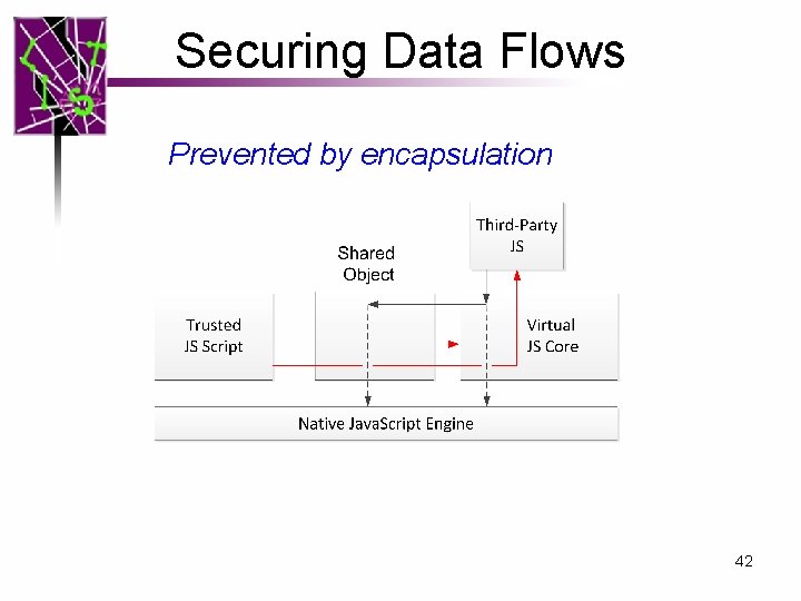 Securing Data Flows Prevented by encapsulation 42 