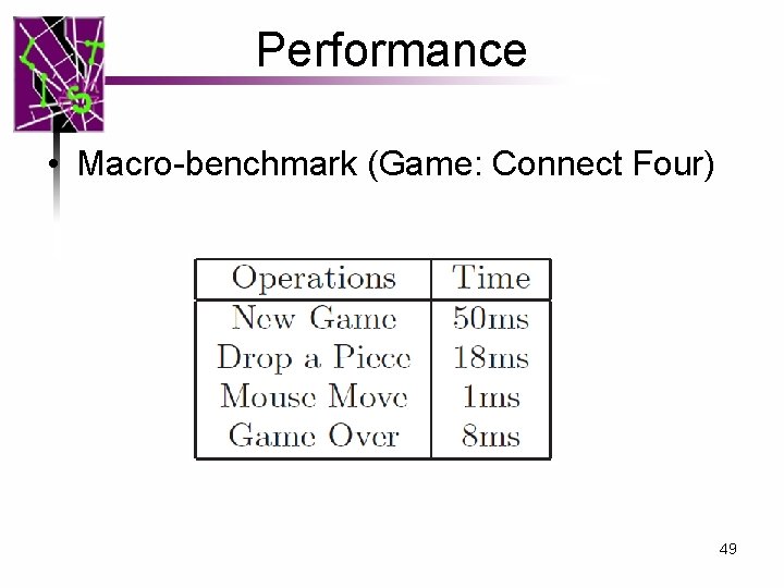 Performance • Macro-benchmark (Game: Connect Four) 49 