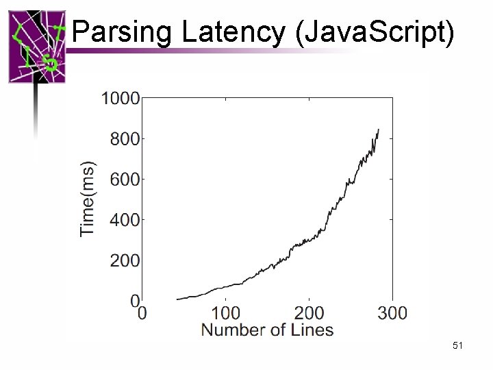 Parsing Latency (Java. Script) 51 