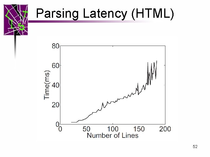 Parsing Latency (HTML) 52 