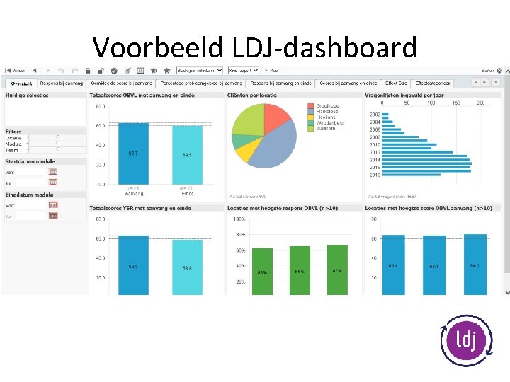 Voorbeeld LDJ-dashboard 