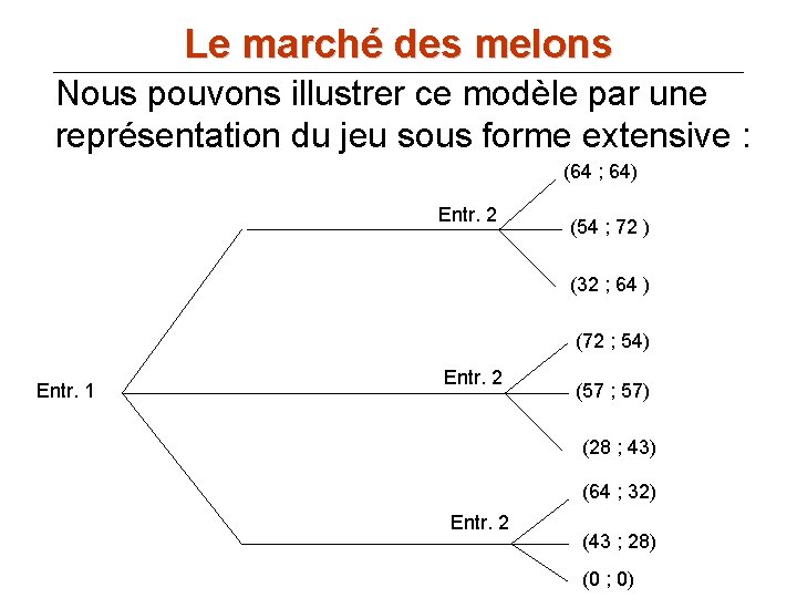 Le marché des melons Nous pouvons illustrer ce modèle par une représentation du jeu