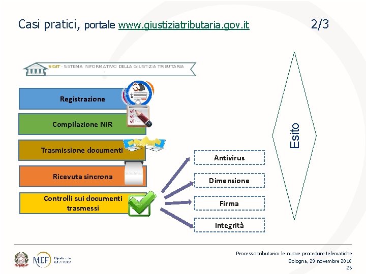 Casi pratici, portale www. giustiziatributaria. gov. it 2/3 Registrazione Trasmissione documenti Esito Compilazione NIR