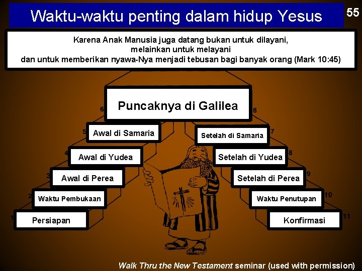 Waktu-waktu penting dalam hidup Yesus 55 Karena Anak Manusia juga datang bukan untuk dilayani,