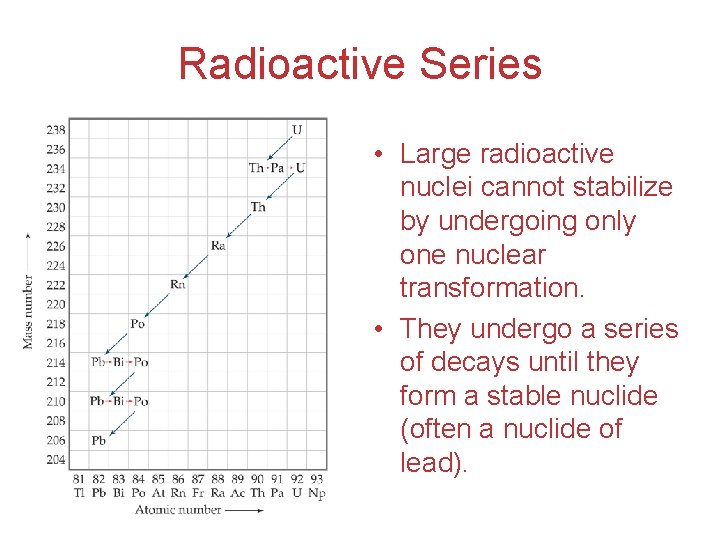 Radioactive Series • Large radioactive nuclei cannot stabilize by undergoing only one nuclear transformation.