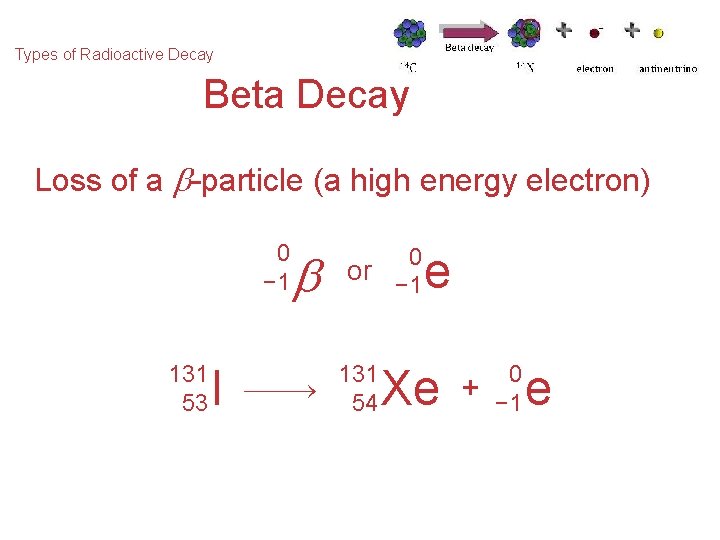 Types of Radioactive Decay Beta Decay Loss of a -particle (a high energy electron)