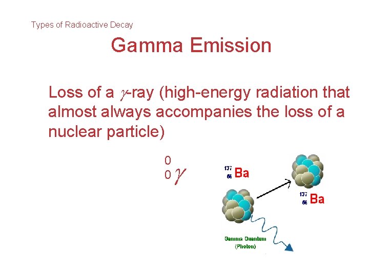 Types of Radioactive Decay Gamma Emission Loss of a -ray (high-energy radiation that almost