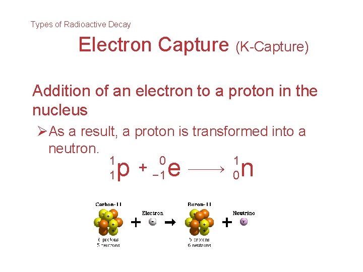 Types of Radioactive Decay Electron Capture (K-Capture) Addition of an electron to a proton