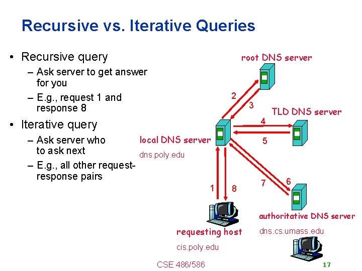Recursive vs. Iterative Queries • Recursive query root DNS server – Ask server to
