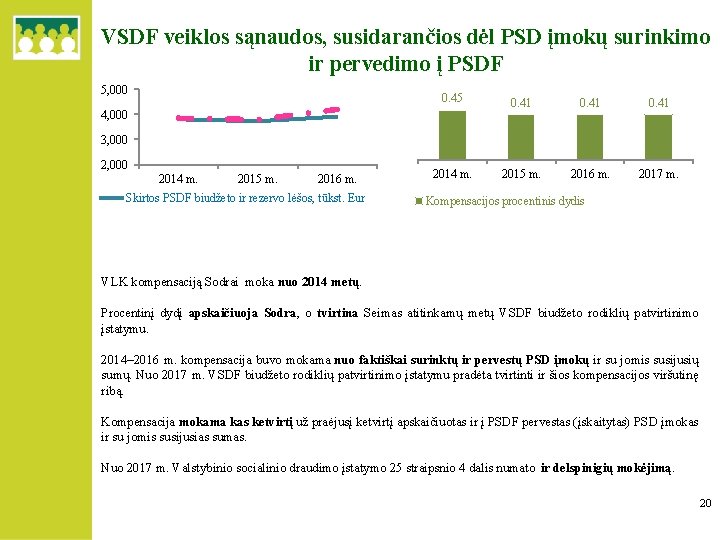 VSDF veiklos sąnaudos, susidarančios dėl PSD įmokų surinkimo ir pervedimo į PSDF 5, 000