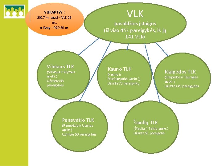 SUKAKTYS : 2017 m. sausį – VLK 25 m. , o liepą – PSD