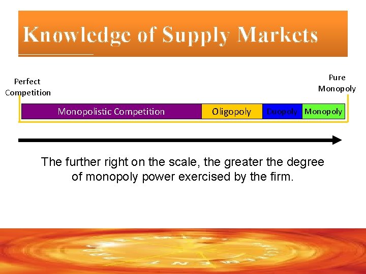 Knowledge of Supply Markets Pure Monopoly Perfect Competition Monopolistic Competition Oligopoly Duopoly Monopoly The