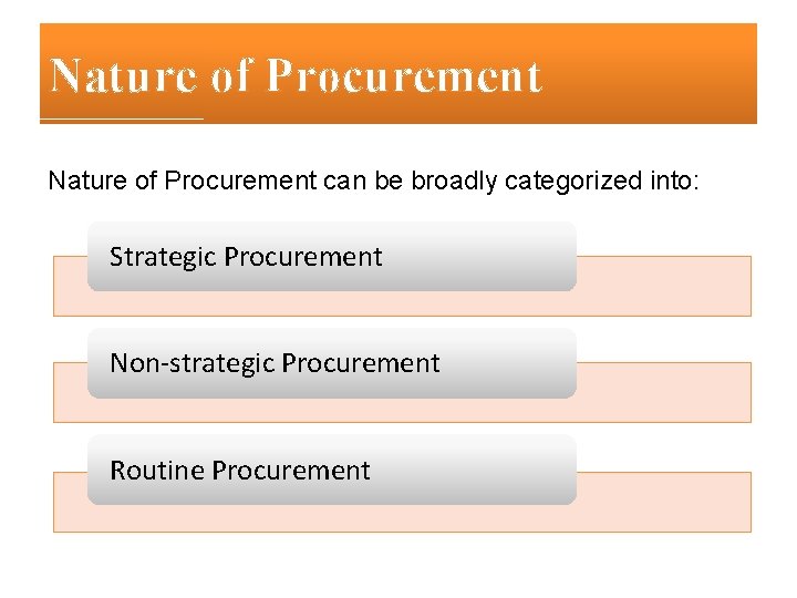Nature of Procurement can be broadly categorized into: Strategic Procurement Non-strategic Procurement Routine Procurement