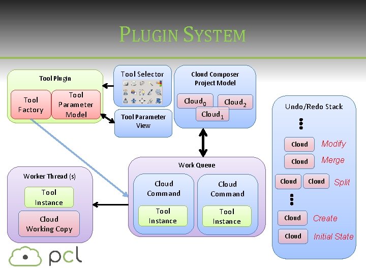 PLUGIN SYSTEM Tool Plugin Tool Factory Tool Parameter Model Tool Selector Cloud Composer Project PLUGIN SYSTEM Tool Plugin Tool Factory Tool Parameter Model Tool Selector Cloud Composer Project