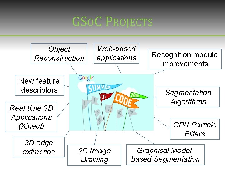 GSOC PROJECTS Object Reconstruction Web-based applications New feature descriptors Segmentation Algorithms Real-time 3 D GSOC PROJECTS Object Reconstruction Web-based applications New feature descriptors Segmentation Algorithms Real-time 3 D