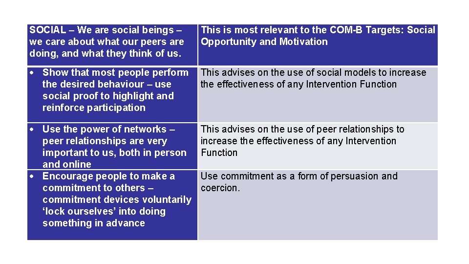 SOCIAL – We are social beings – we care about what our peers are