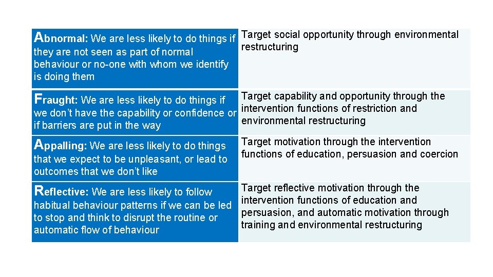 Abnormal: We are less likely to do things if Target social opportunity through environmental