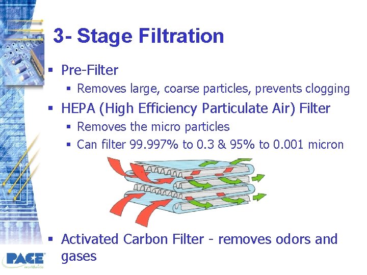 3 - Stage Filtration § Pre-Filter § Removes large, coarse particles, prevents clogging §