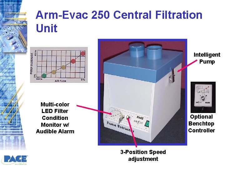 Arm-Evac 250 Central Filtration Unit Intelligent Pump Multi-color LED Filter Condition Monitor w/ Audible