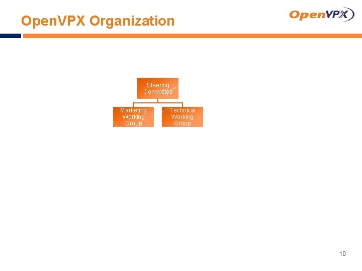 Open. VPX Organization Steering Committee Taxonomy and Terminology Utility Plane Marketing Working Group Technical