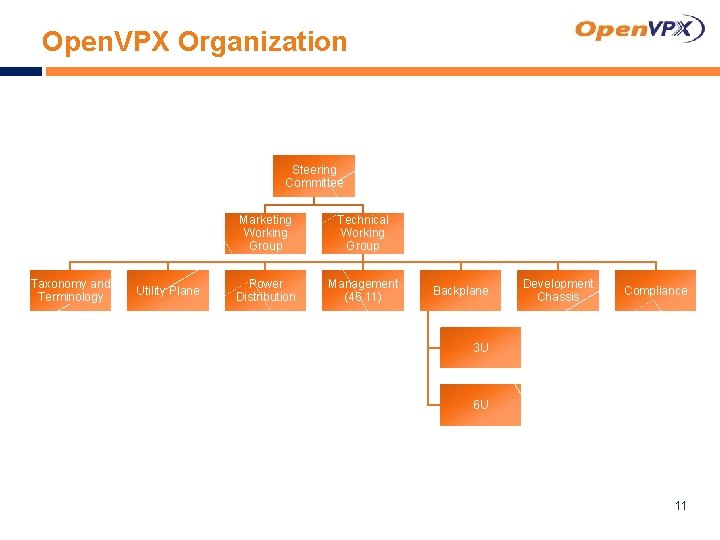 Open. VPX Organization Steering Committee Taxonomy and Terminology Utility Plane Marketing Working Group Technical