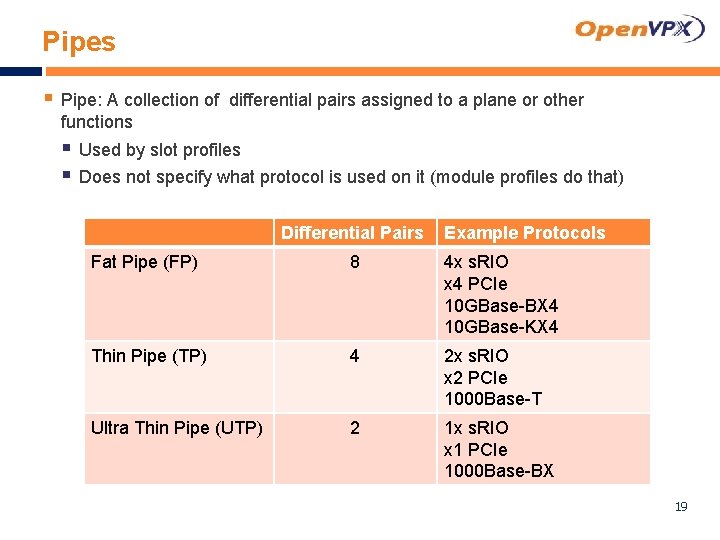 Pipes § Pipe: A collection of differential pairs assigned to a plane or other