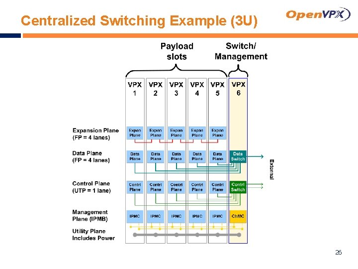 Centralized Switching Example (3 U) 26 