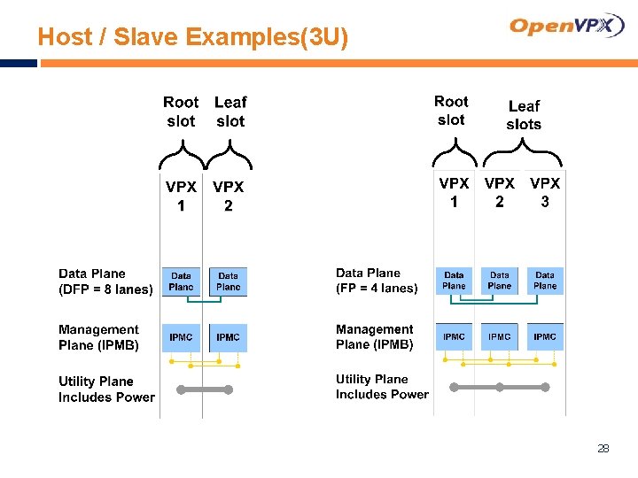 Host / Slave Examples(3 U) 28 