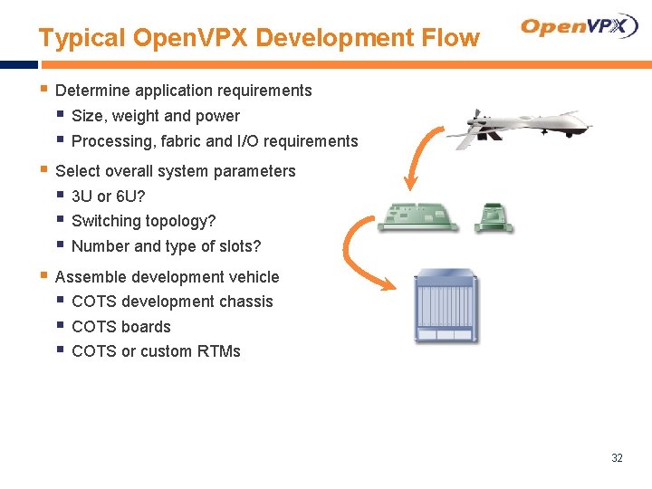 Typical Open. VPX Development Flow § Determine application requirements § Size, weight and power