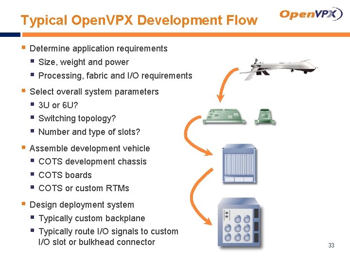 Typical Open. VPX Development Flow § Determine application requirements § Size, weight and power