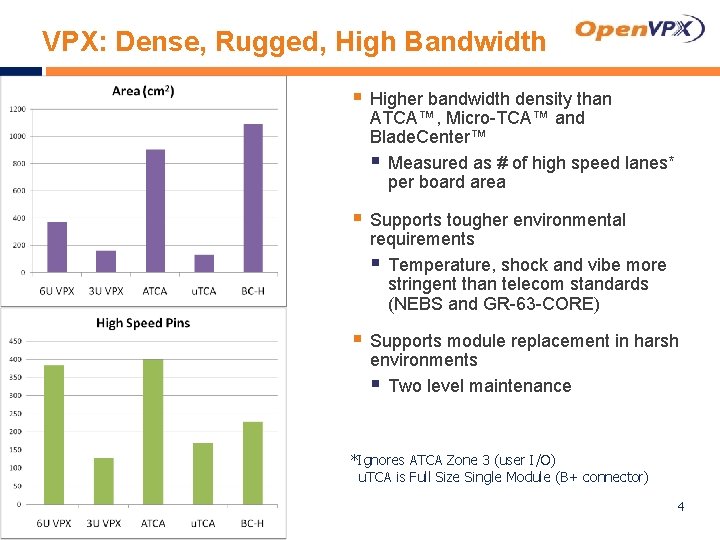 VPX: Dense, Rugged, High Bandwidth § Higher bandwidth density than ATCA™, Micro-TCA™ and Blade.