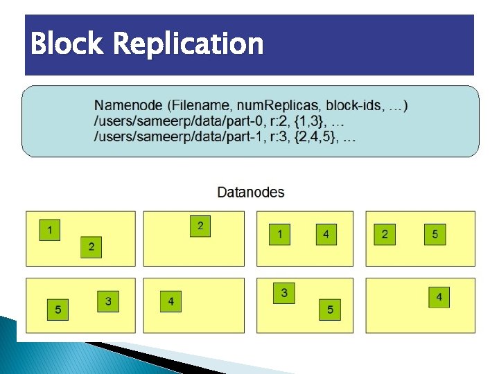 Block Replication 
