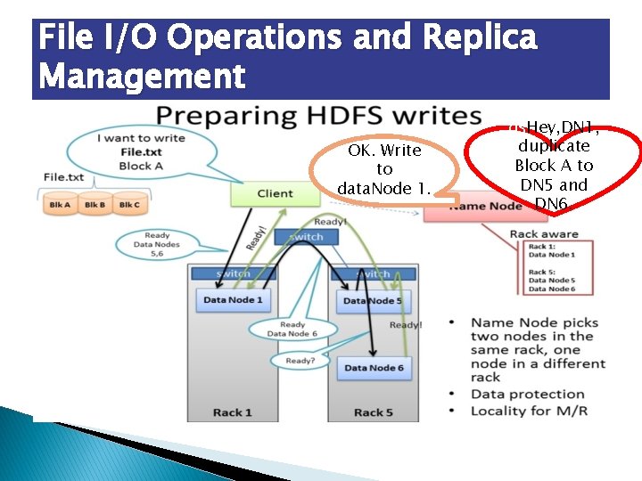 File I/O Operations and Replica Management OK. Write to data. Node 1. ds. Hey,