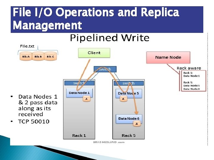 File I/O Operations and Replica Management 