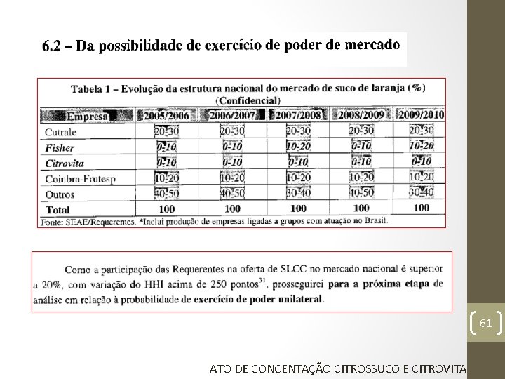 61 ATO DE CONCENTAÇÃO CITROSSUCO E CITROVITA 