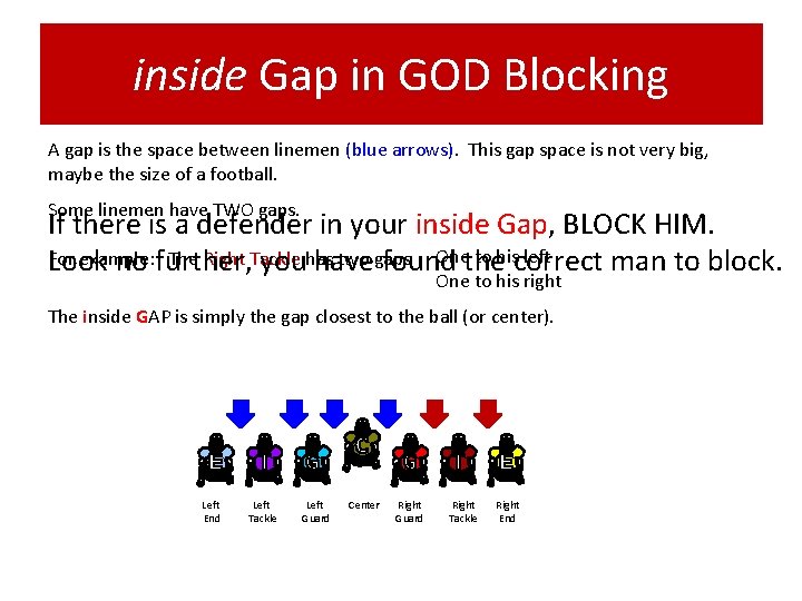 inside Gap in GOD Blocking A gap is the space between linemen (blue arrows).