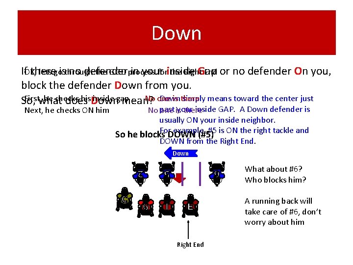 Down If. OK, there no defender in your Gap lets goisthrough the GOD process