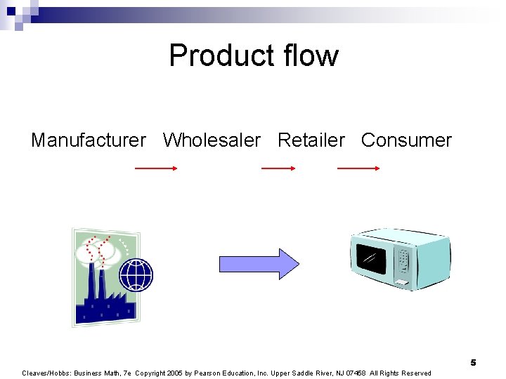 Product flow Manufacturer Wholesaler Retailer Consumer 5 Cleaves/Hobbs: Business Math, 7 e Copyright 2005