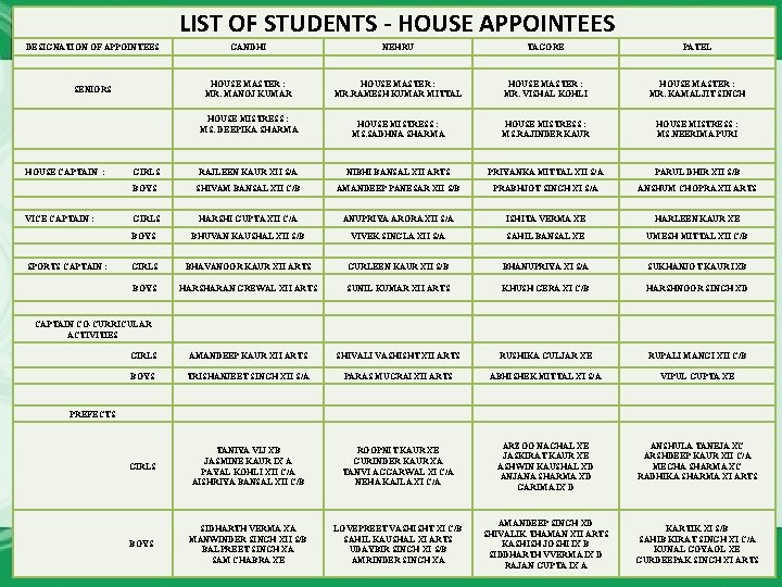  LIST OF STUDENTS - HOUSE APPOINTEES DESIGNATION OF APPOINTEES GANDHI NEHRU TAGORE PATEL