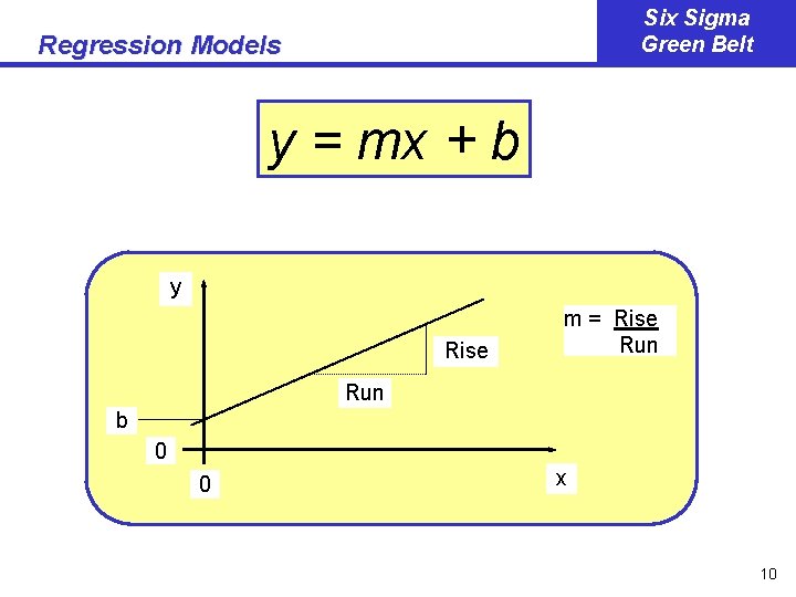 Six Sigma Green Belt Regression Models y = mx + b y Rise m
