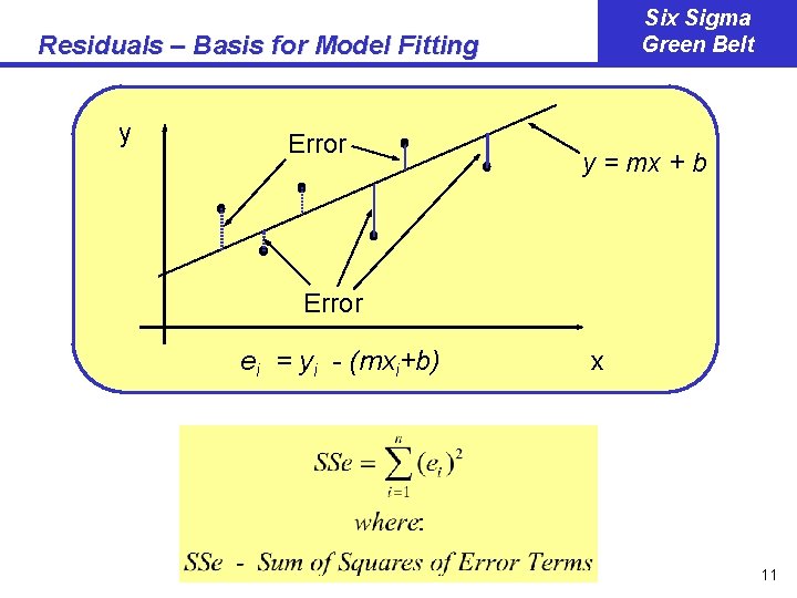 Six Sigma Green Belt Residuals – Basis for Model Fitting y Error y =