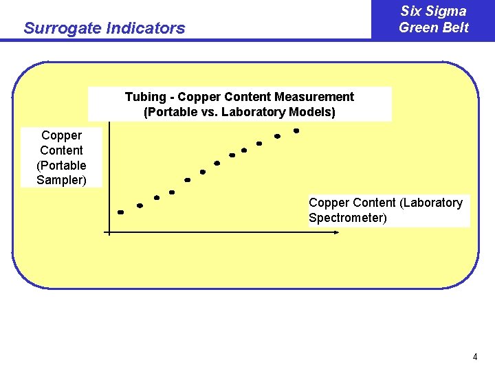 Six Sigma Green Belt Surrogate Indicators Tubing - Copper Content Measurement (Portable vs. Laboratory